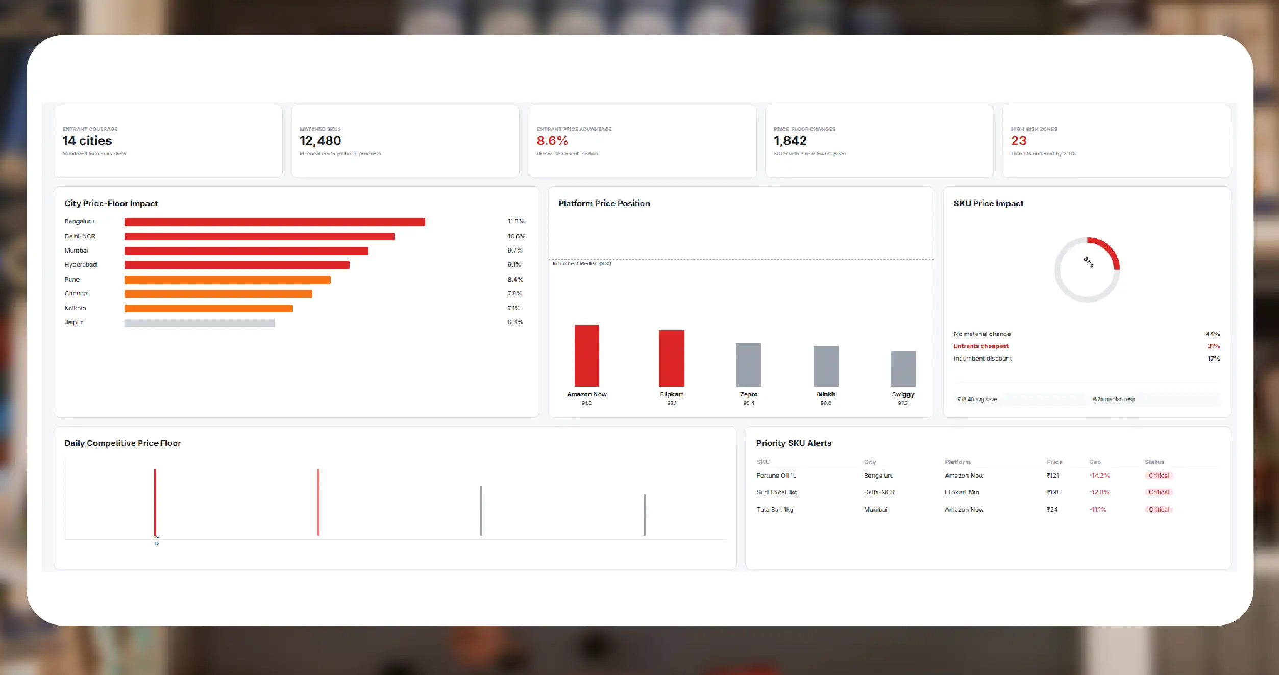 Why the entrants matter to your dashboard